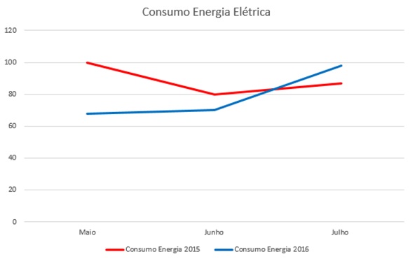 exemplos de linha